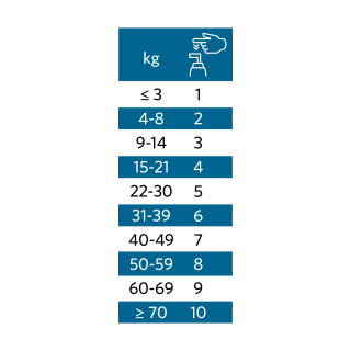 Nutrolin® Senior supplements